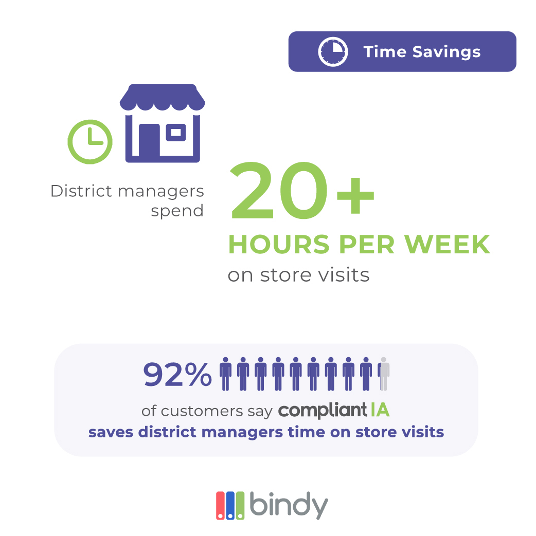 Pricing | Bindy | Inspections, Corrective Action Plans and Tasks
